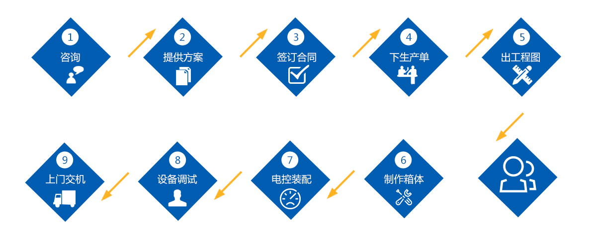 步入式下载黄色茄子视频购买流程